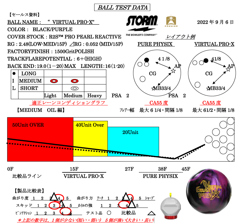 バーチャル・グラビティ・プロX - ハイスポーツ社 ：信頼のボウリング