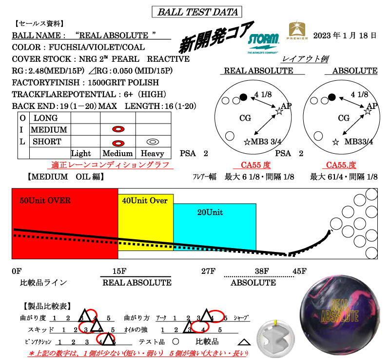 リアル・アブソリュート - ハイスポーツ社 ：信頼のボウリング用品販売