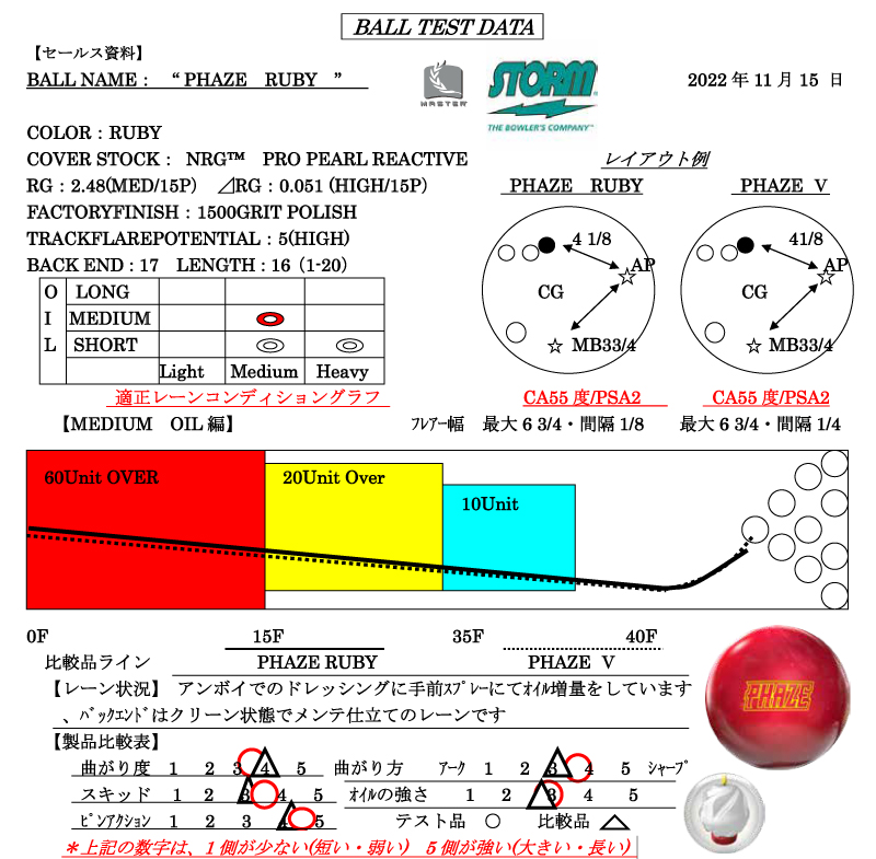 フェイズ・ルビー - ハイスポーツ社 ：信頼のボウリング用品販売