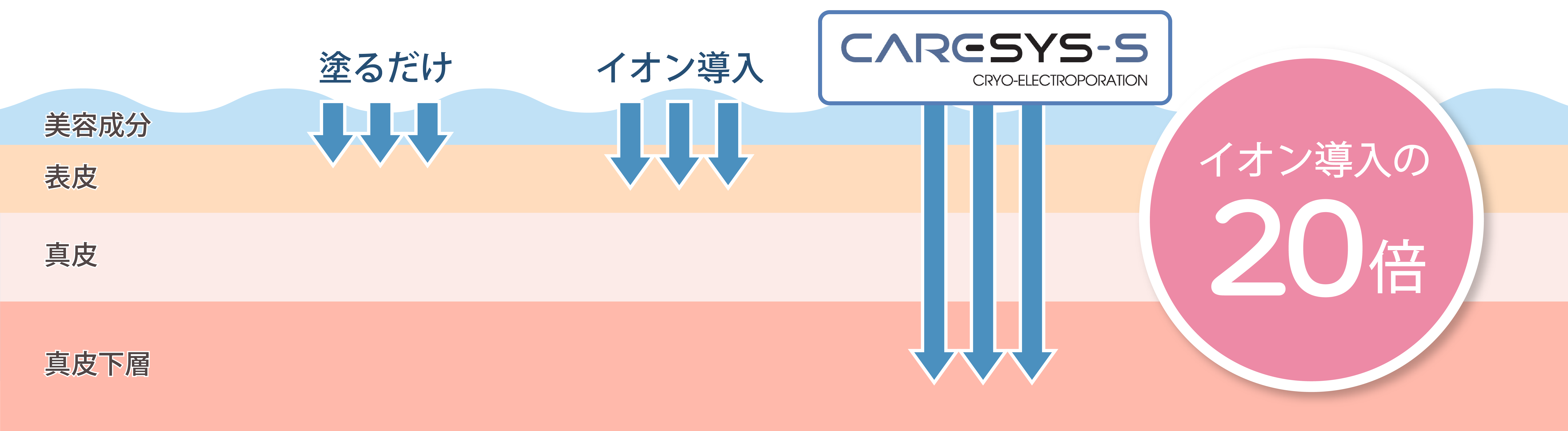 ケアシス-S 治療なら相模原市の小田急相模原駅前皮膚科