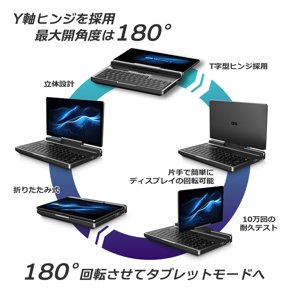 GPD MicroPC 2 インテル Core i3-N300《天空オリジナルパッケージ