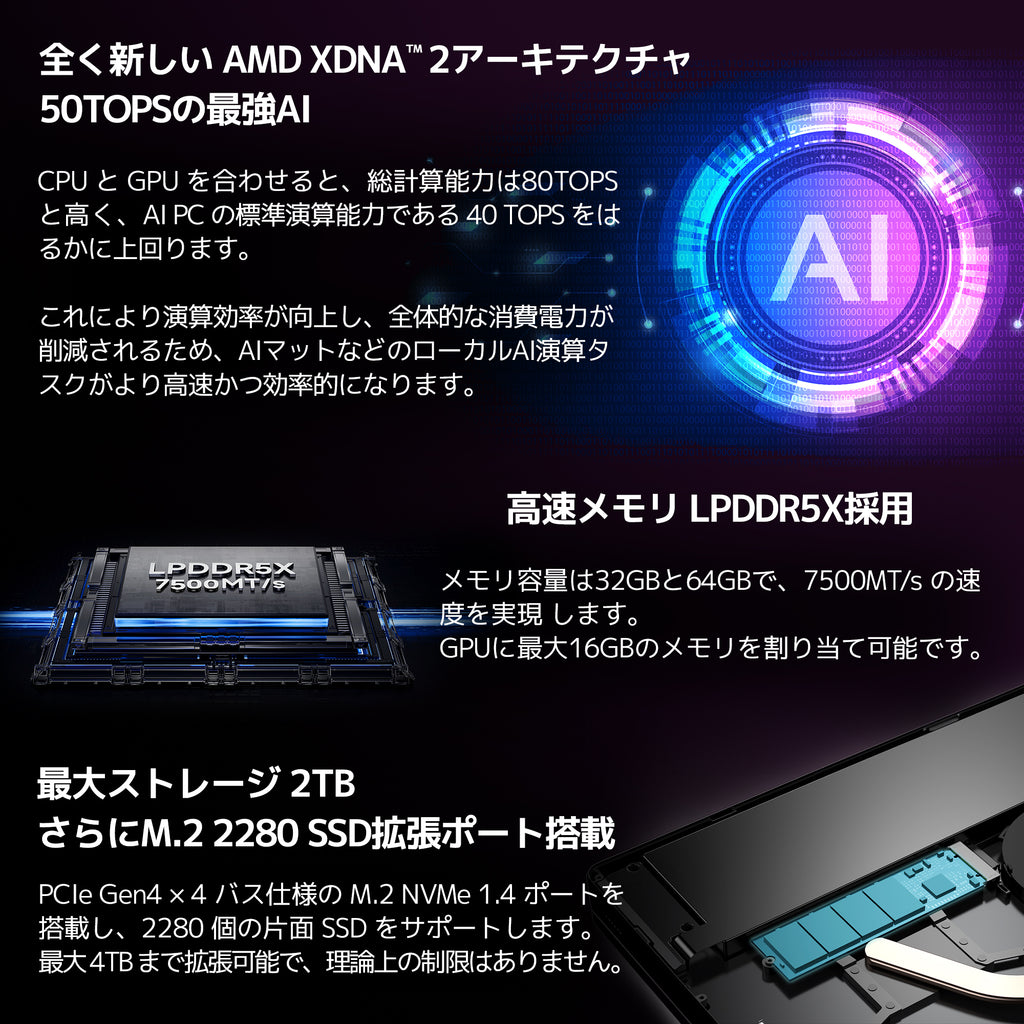 GPD Pocket 4 AI PC Ryzen AI 9 HX 370/Ryzen 8840U – UMPC専門店