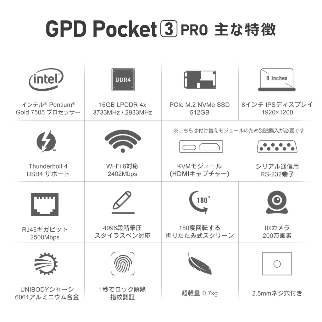 GPD Pocket 3 Pro（Pentium Gold 7505/16GB/512GB）天空オリジナル