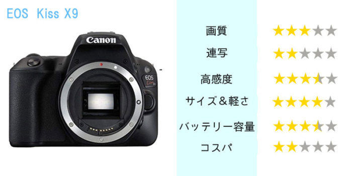 Canon EOS Kiss X9】帰ってきた超小型一眼レフ、その特徴とレビュー