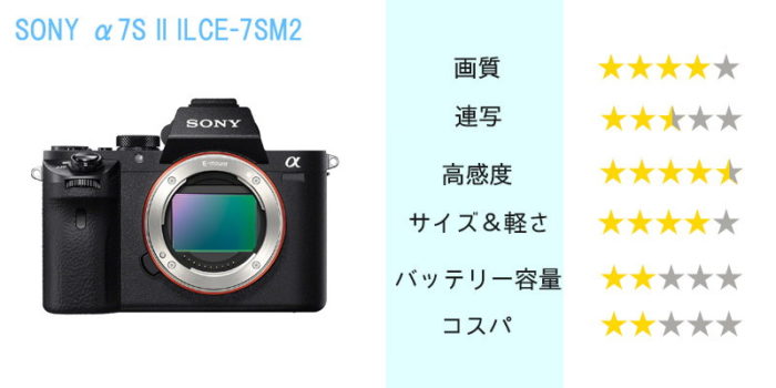 SONY α7S II ILCE-7SM2】ソニーの超高感度ミラーレス、その特徴と