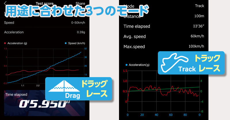 最新のGNSSエンジンでスピード・高度を正確に計測「GNSS Analyzer