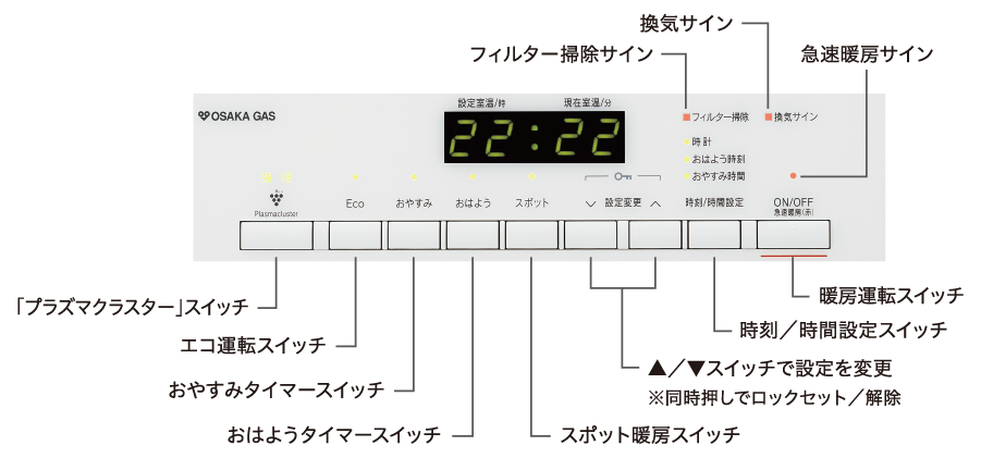ランクプラス 140-6213型 - ガスファンヒーター｜大阪ガス