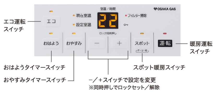 スタンダードモデル 140-5902型 - ガスファンヒーター｜大阪ガス