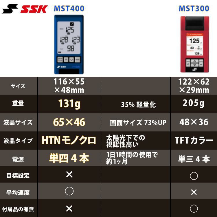SSK マルチスピードテスター4 MST400 収納ケース＆三脚セット 野球