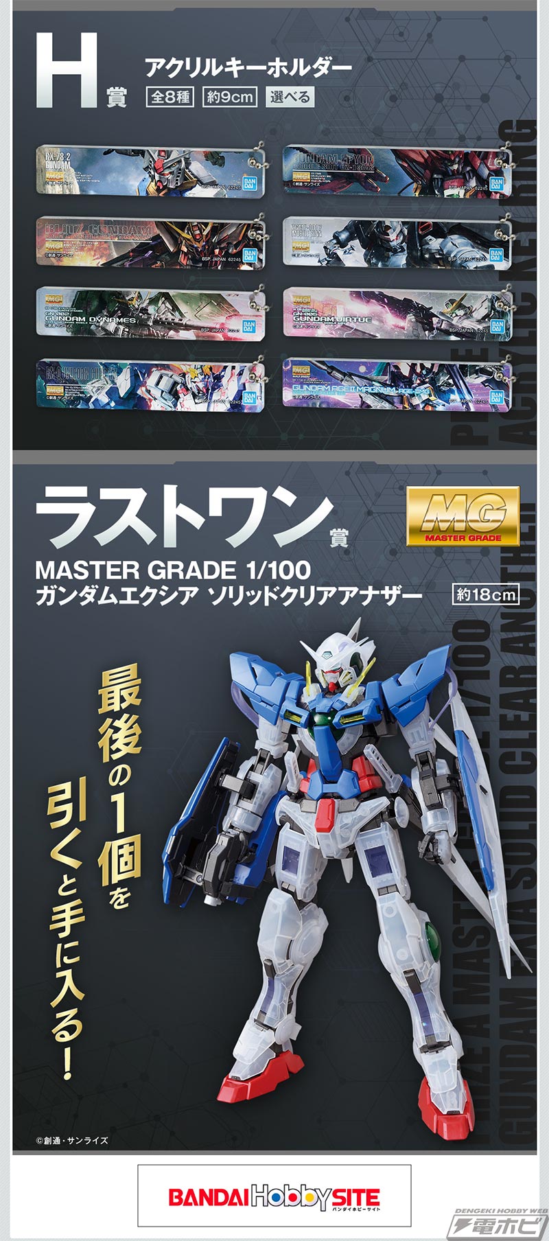 一番くじ 機動戦士ガンダム ガンプラ2022」の全ラインナップが公開