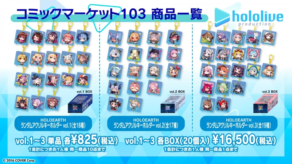 About Items that can be Exchanged for the “Holoearth Random