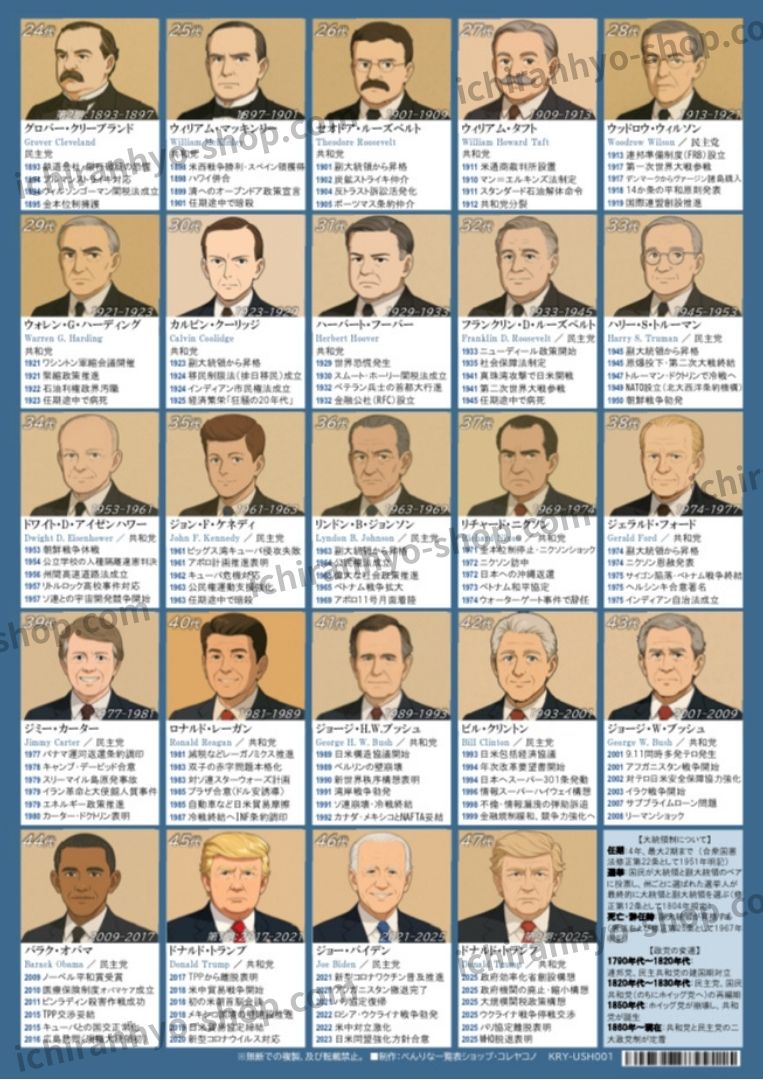 アメリカ歴代大統領46人のイラスト一覧と主な出来事年表｜A4カラー両面