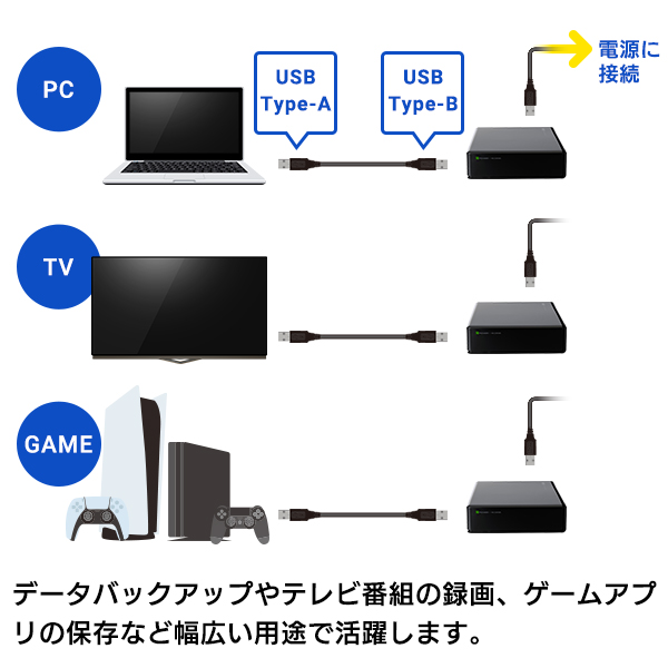 外付けHDD 外付け ハードディスク 4TB テレビ録画 USB3.1(Gen1) / USB3