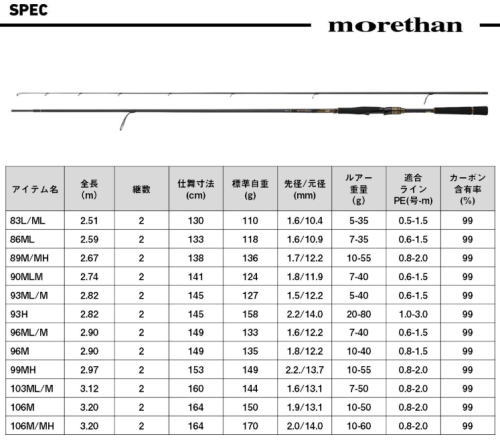 ダイワ 25 モアザン 93ML/M・J / シーバスロッド daiwa 釣具の通販は