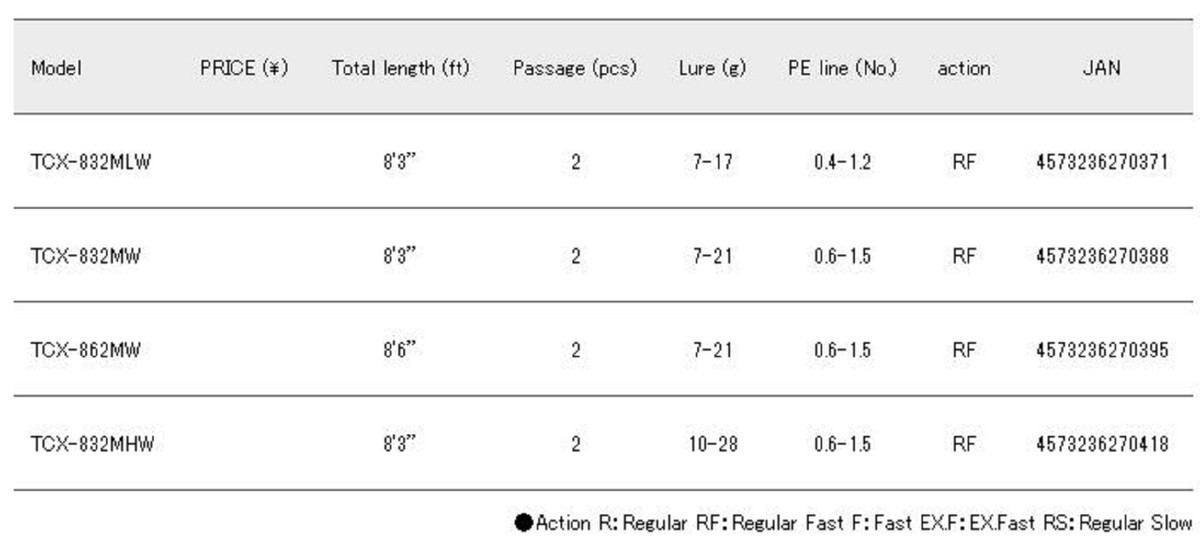 Major Craft Triple Cross Series Spinning Rod TCX 862 MW (0395) | eBay