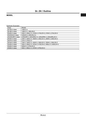HITACHI ZAXIS Dr. ZX 160-3 180-3 200-3 225US-3 Class Excavator