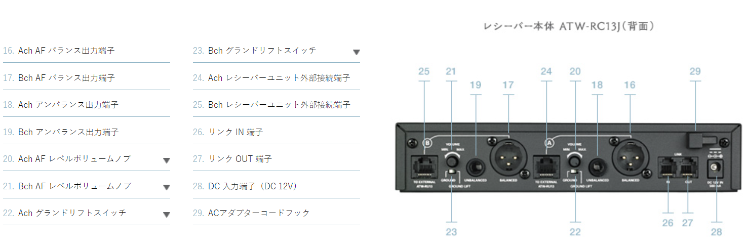 audio-technica ATW-1322 2chマイクロホンワイヤレスシステムの紹介