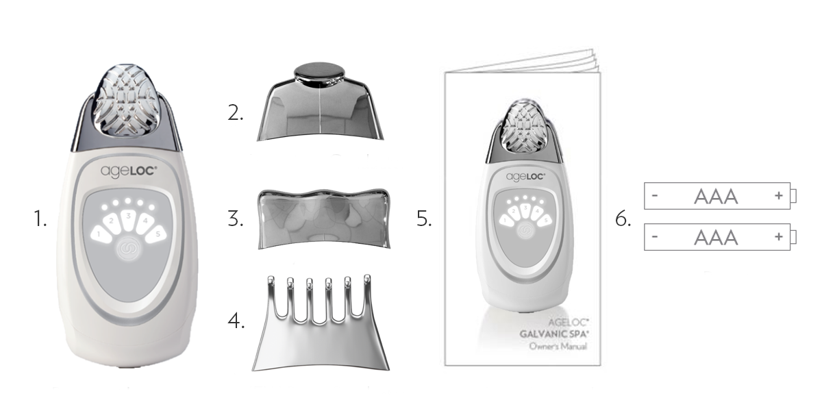 NEW AGELOC® GALVANIC SPA SYSTEM III | 2025 Urban Beauty Care