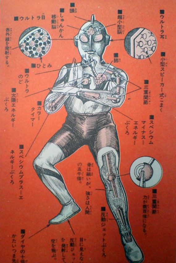 先駆的なビジュアル。「怪獣博士」として有名な大伴昌司の怪獣大図解の世界