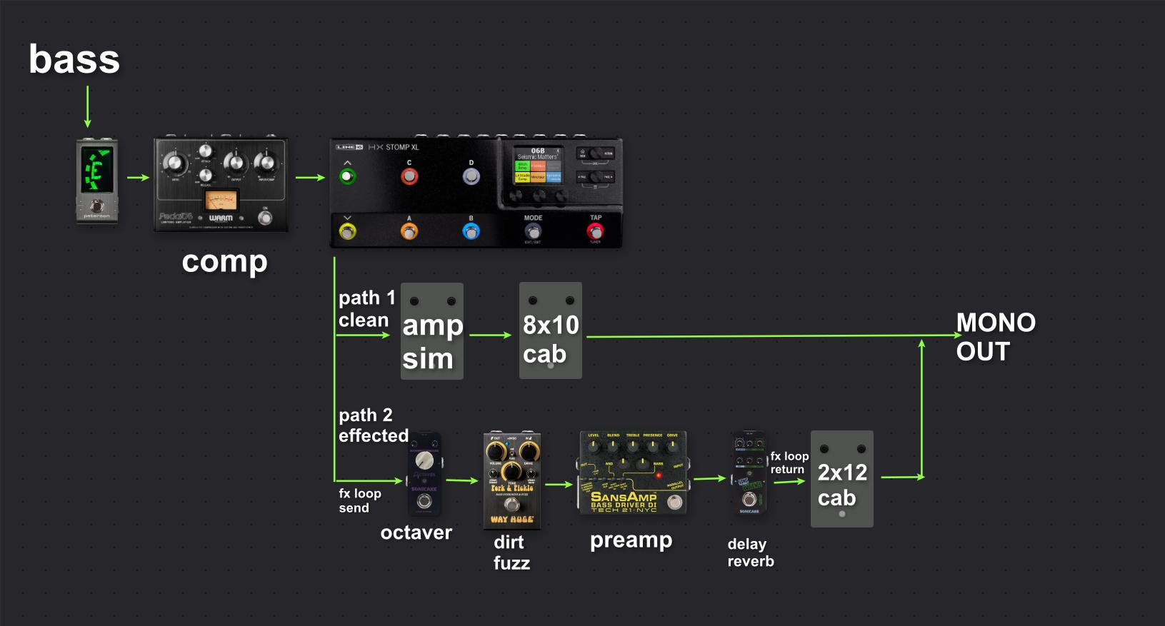 you think this will work? chasing after Justin Chancellor's tone