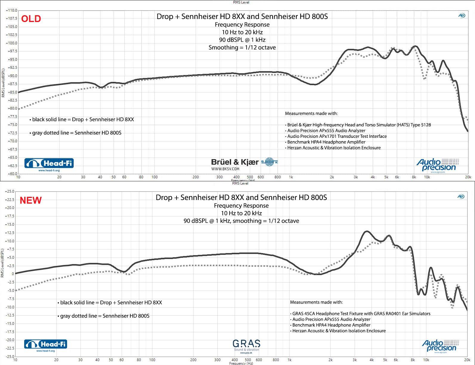 Final FR of Sennheiser HD 8XX by Drop : r/headphones