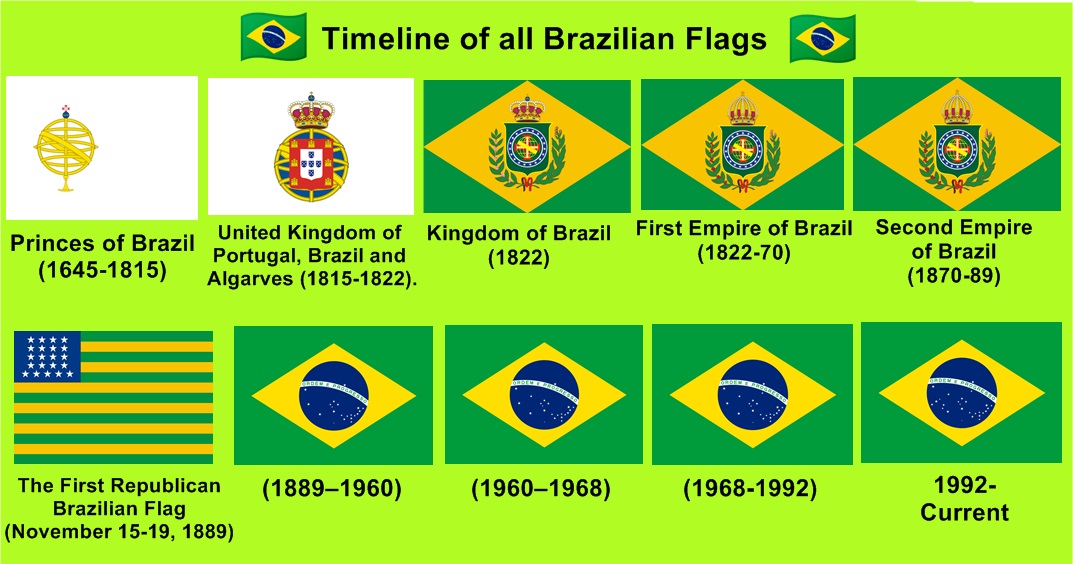 ブラジルの国旗の歴史 : r/vexillology