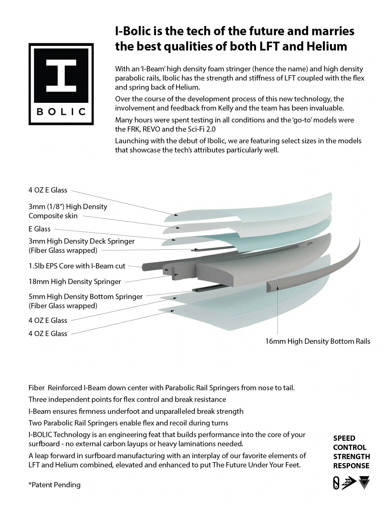 Technology – FIREWIRE JAPAN SURFBOARDS