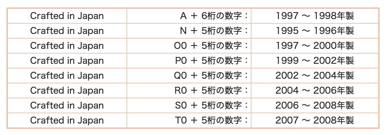 Fender Japan 夢の上位機種 ~EXTRAD・JV・Custom Edition~