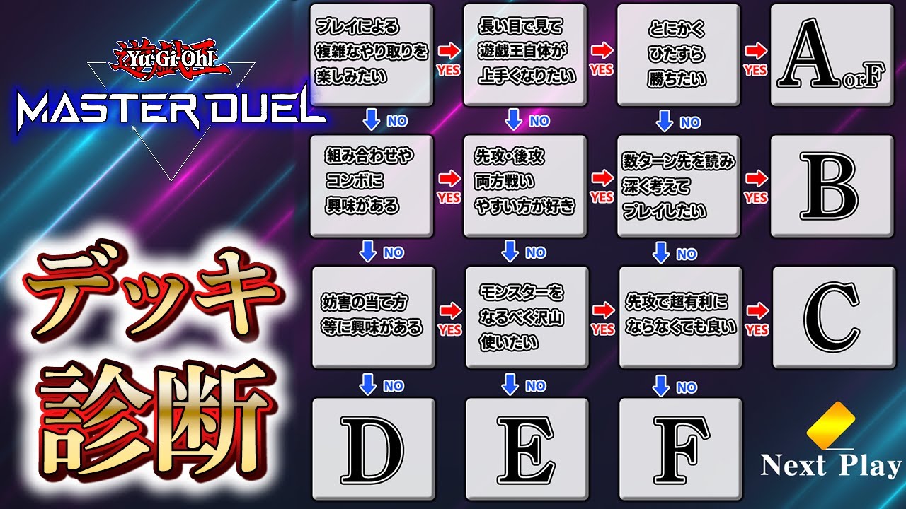 遊戯王マスターデュエル】【デッキ診断】初心者必見‼デッキレシピも
