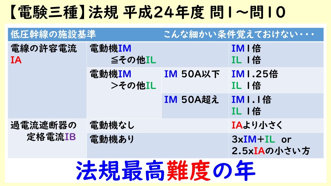 電験三種】法規 平成24年度 A問題 問1～問10 法規過去最高難度の年
