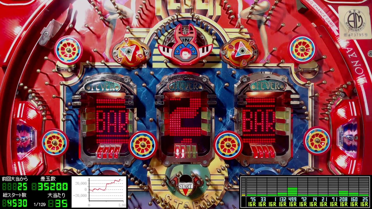 騒音注意！】パチンコライブ配信 三共 フィーバーフェスティバルⅠ