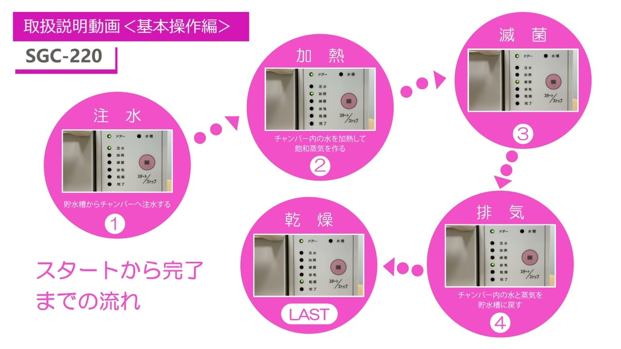 サンクレーブ SGC-220 | 株式会社タマノ