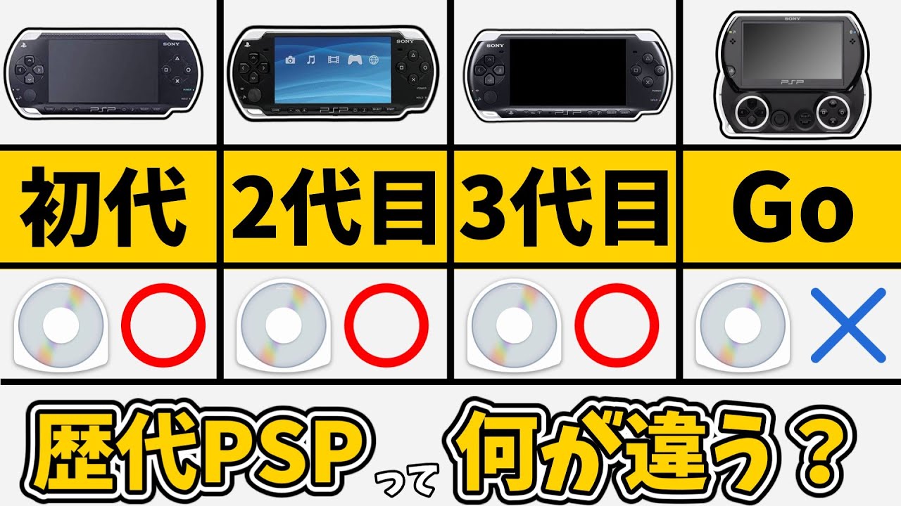 PSP】PSPベストバイ!!!!データで見るPSP今買うならこれだ、全5機種を