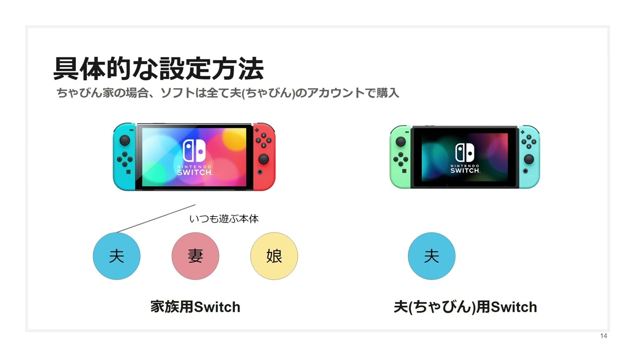 1本のソフトを2台のSwitchで同時に遊ぶ方法 - YouTube