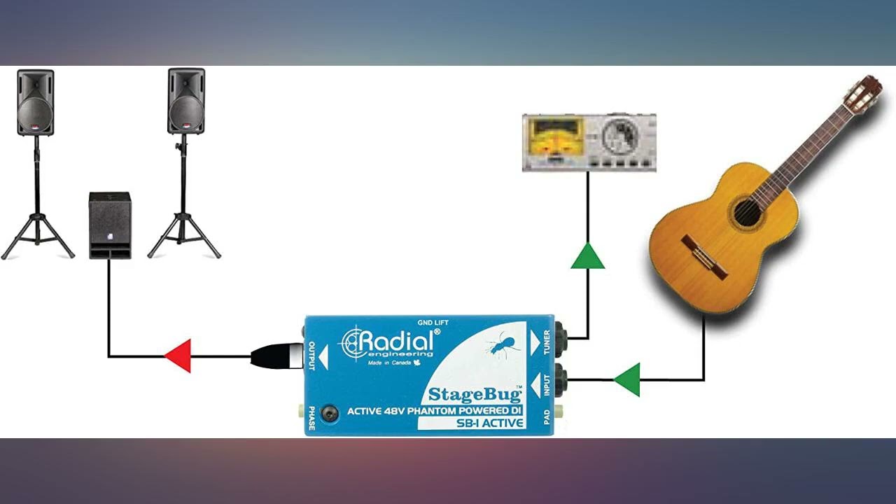Radial StageBug SB-1 1-Channel Active Instrument Direct Box review