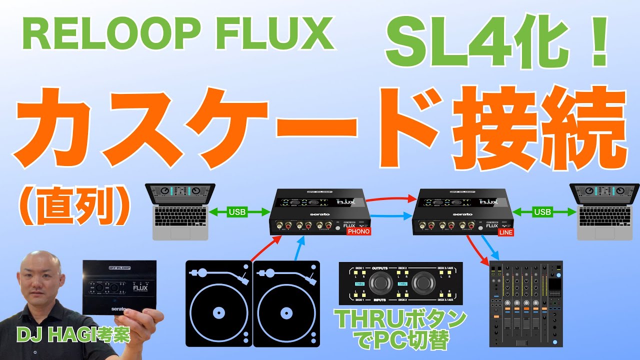 RELOOP FLUX」2台をカスケード接続でRANE SL4化！SeratoからSeratoへの