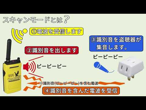 サンメカトロニクス製盗聴発見器 バグチェイサーEXの使い方動画です