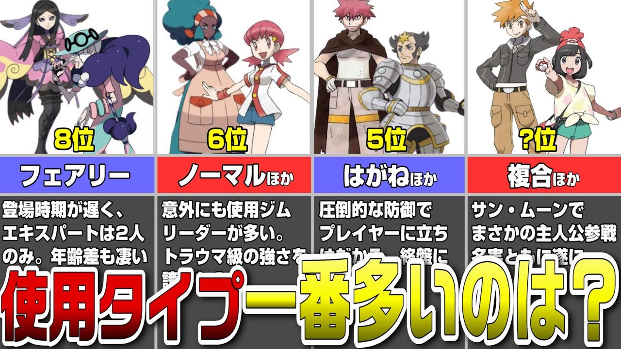 ジムリーダー、四天王、チャンピオンの使用タイプランキングTOP8