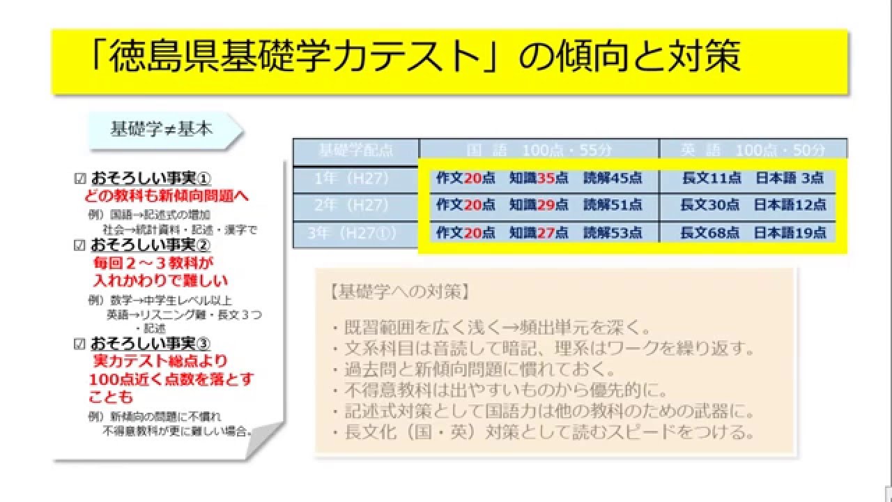中1・2生必見！徳島県基礎学力テスト【傾向と対策】 - YouTube