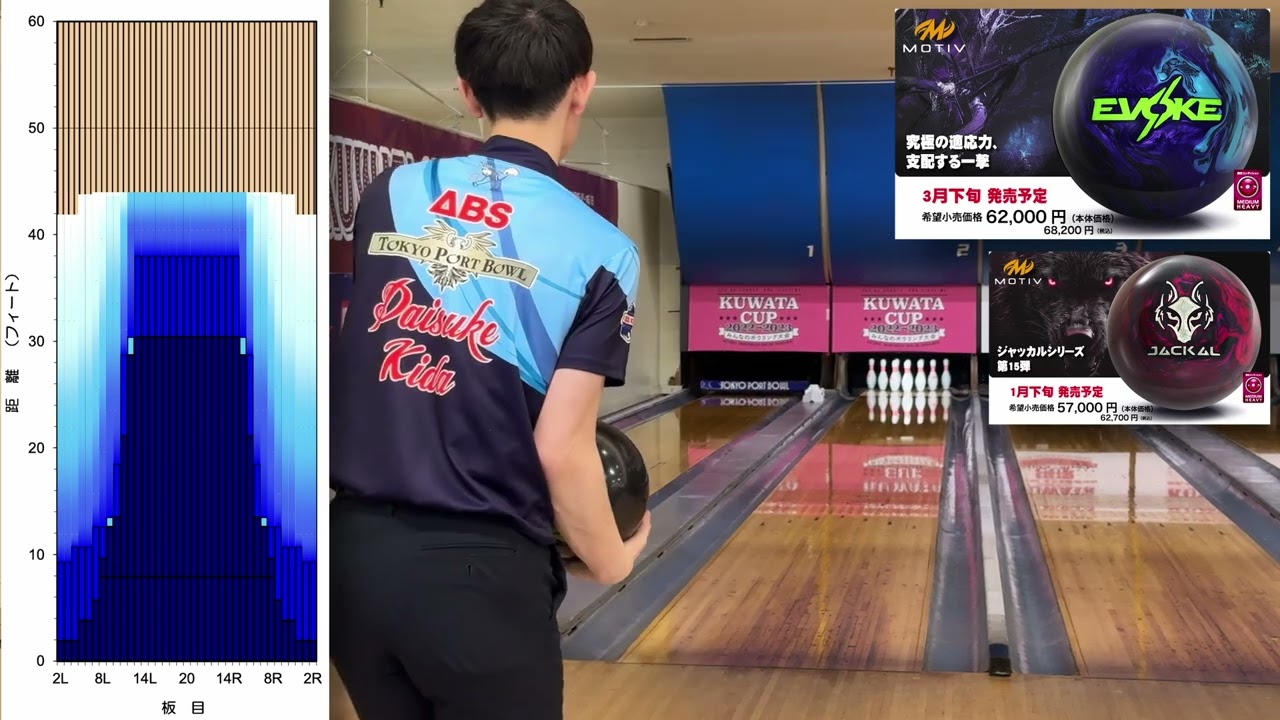 イヴォークヒステリア【両手投げレビュー】 - YouTube