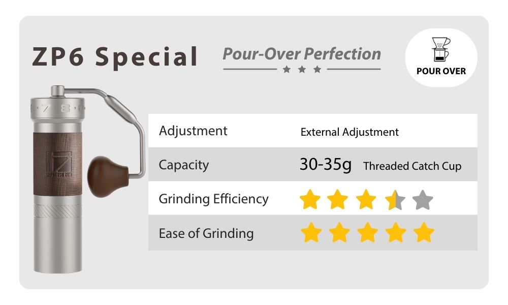 JX-Pro S Manual Coffee Grinder - 1Zpresso