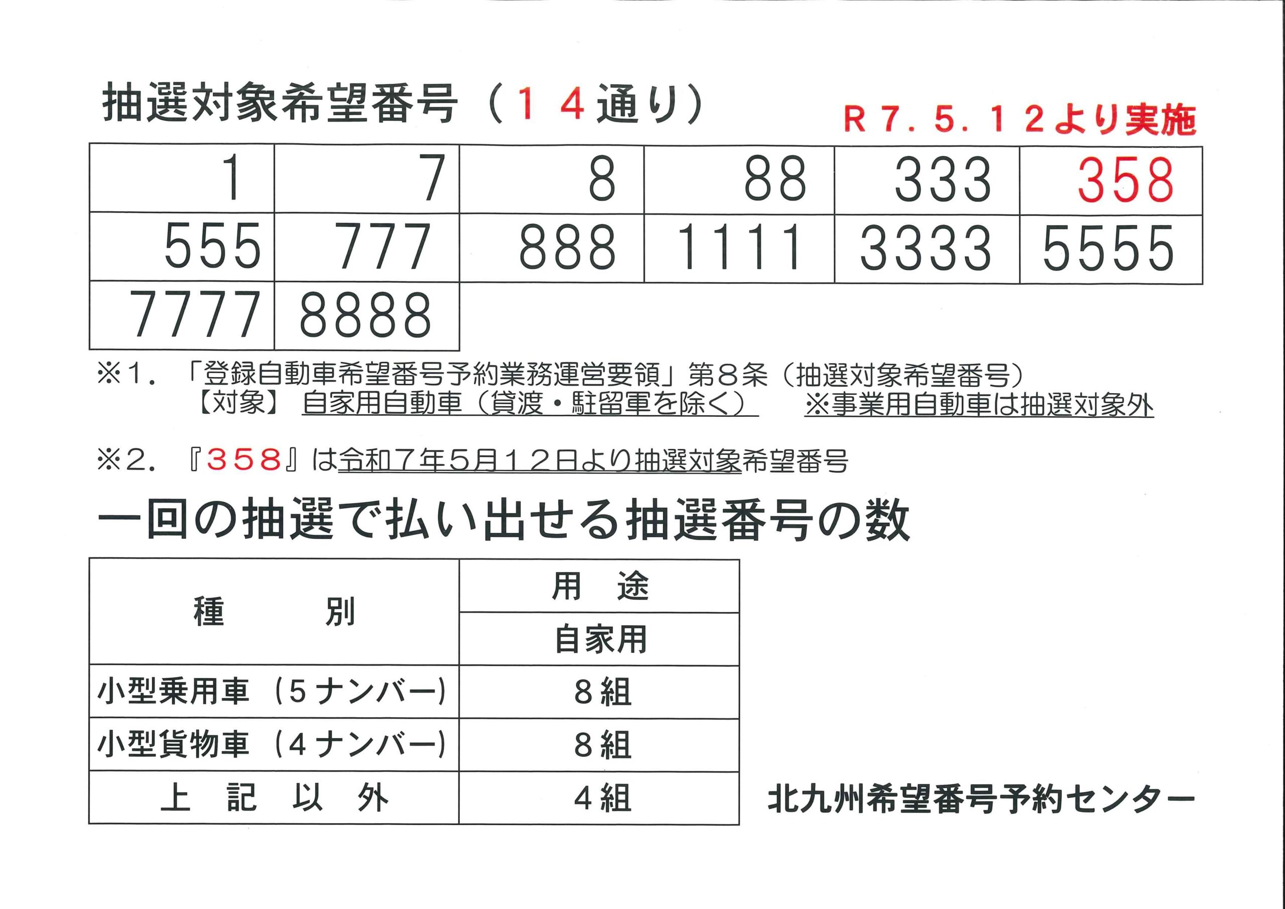 358が抽選対象希望番号になります | 北九州 車庫証明・自動車手続代行