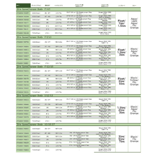 RIO Elite GameChanger Body | Fly Fishing BLOOD KNOT | ブラッドノット