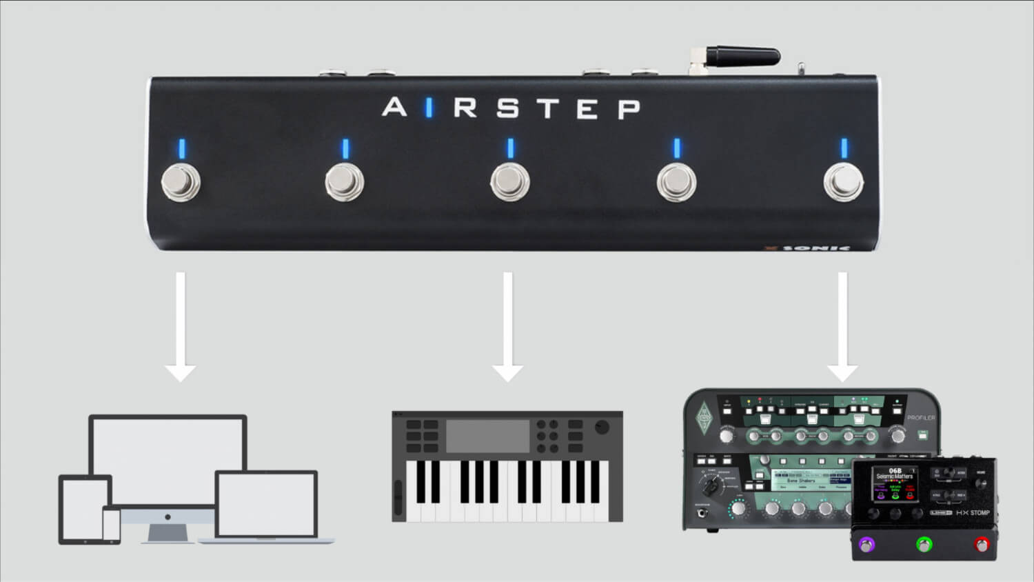 スマート・マルチコントローラー「XSONIC AIRSTEPシリーズ」徹底比較