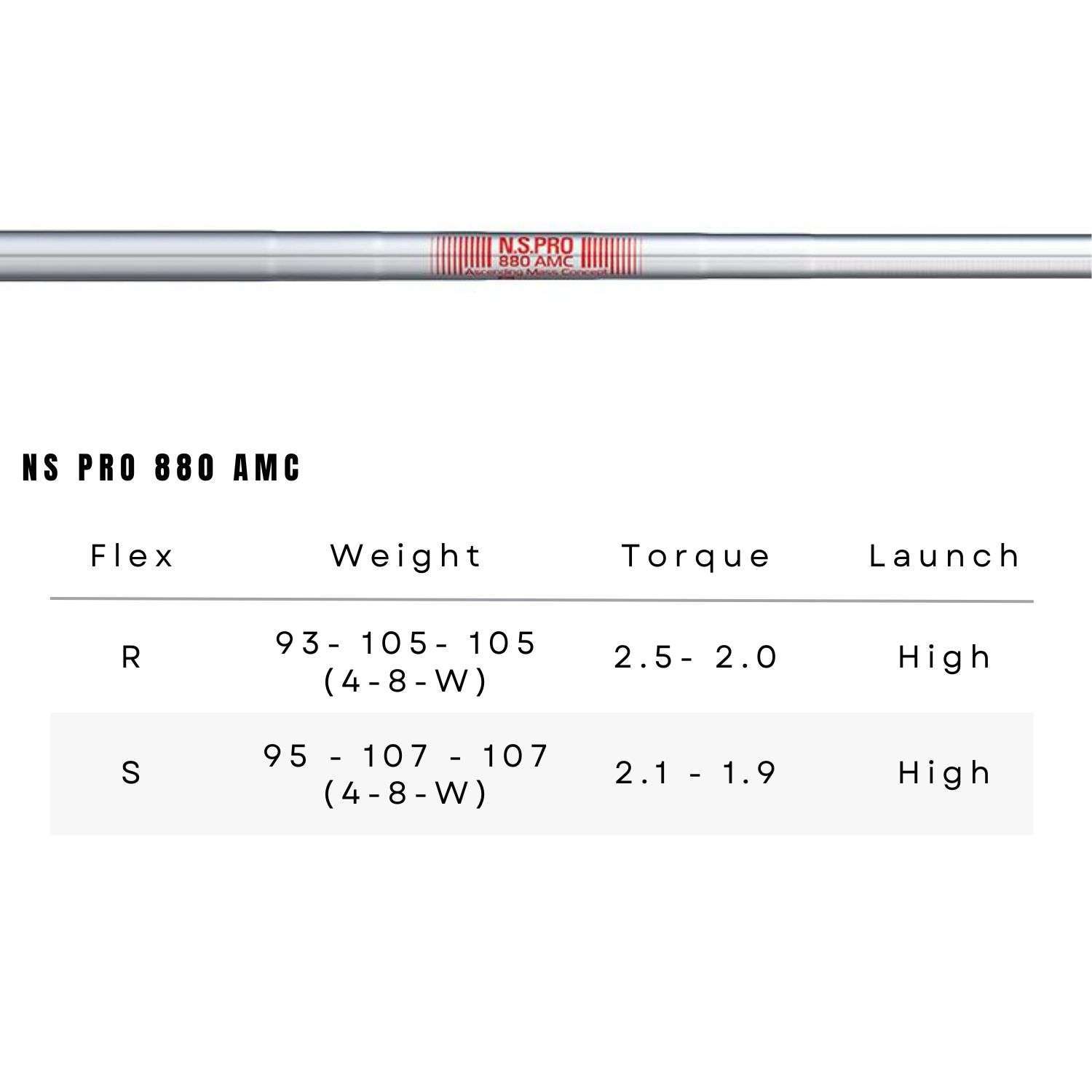 Titleist T150 Steel Irons 2023 (NS Pro 880 AMC) – Desa Golf House