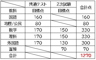 鳥取大学医学部医学科に合格するには？【プロが傾向と対策を解説