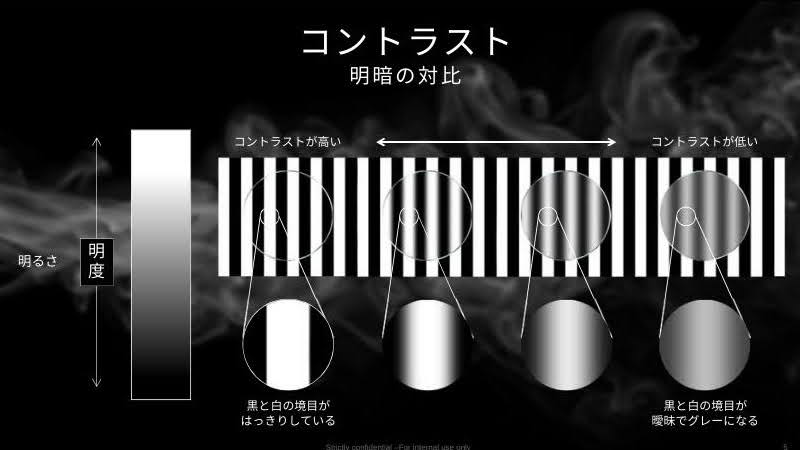 Nikonカメラ用レンズの光学技術を活用!!『Z』の名を冠する新・老眼対策