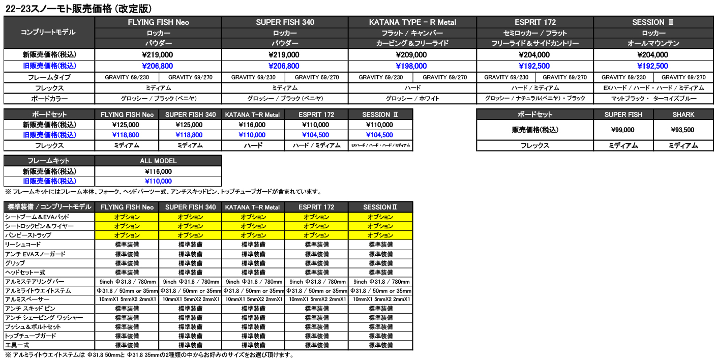 22-23モデル販売価格改定のご案内 | THE METAL WORX SNOWMOTO | スノーモト