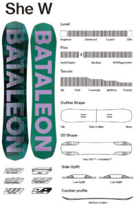 19-20年モデル Bataleon（バタレオン）の予約・購入は？ – 雪山PRESS