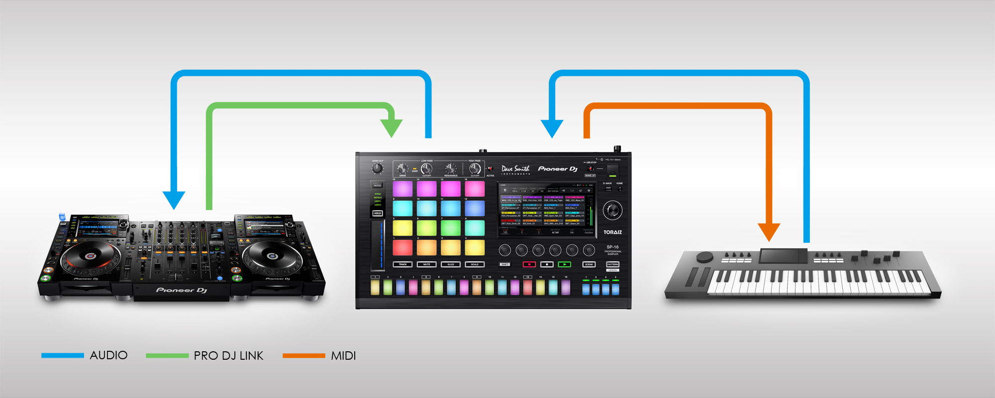TORAIZ SP-16 : DJ機器のトップメーカーPioneer DJが満を持して世に